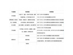 湖南省热熔玻璃cnas报告专用、