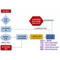 江苏档案局档案数字化,中博奥,江苏档案局档